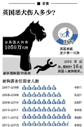 犬类袭击对社会造成了危害，我们正在寻求更严厉的惩罚来约束纵狗伤人者。无论事发何地，狗主人都应为自己的行为负责，法律必须对那些不负责任的人有足够的威慑力。