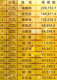 第三届总选中，成员们得票数惊人