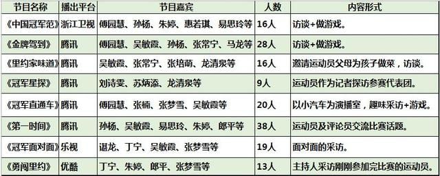 节目组为抢傅园慧“打架” 谢娜才能请来张继科