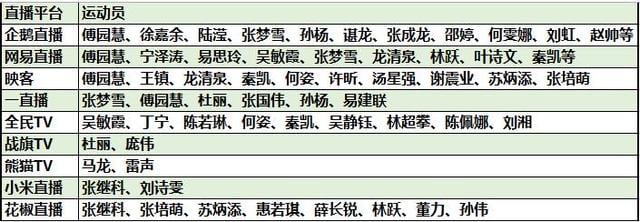 节目组为抢傅园慧“打架” 谢娜才能请来张继科