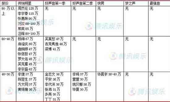 贵圈236期|明星三四线城市商演实录:年入千万不是梦