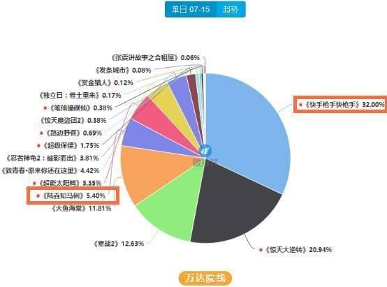 深扒冯小刚王思聪撕X背后恩怨 小墙皮究竟是谁