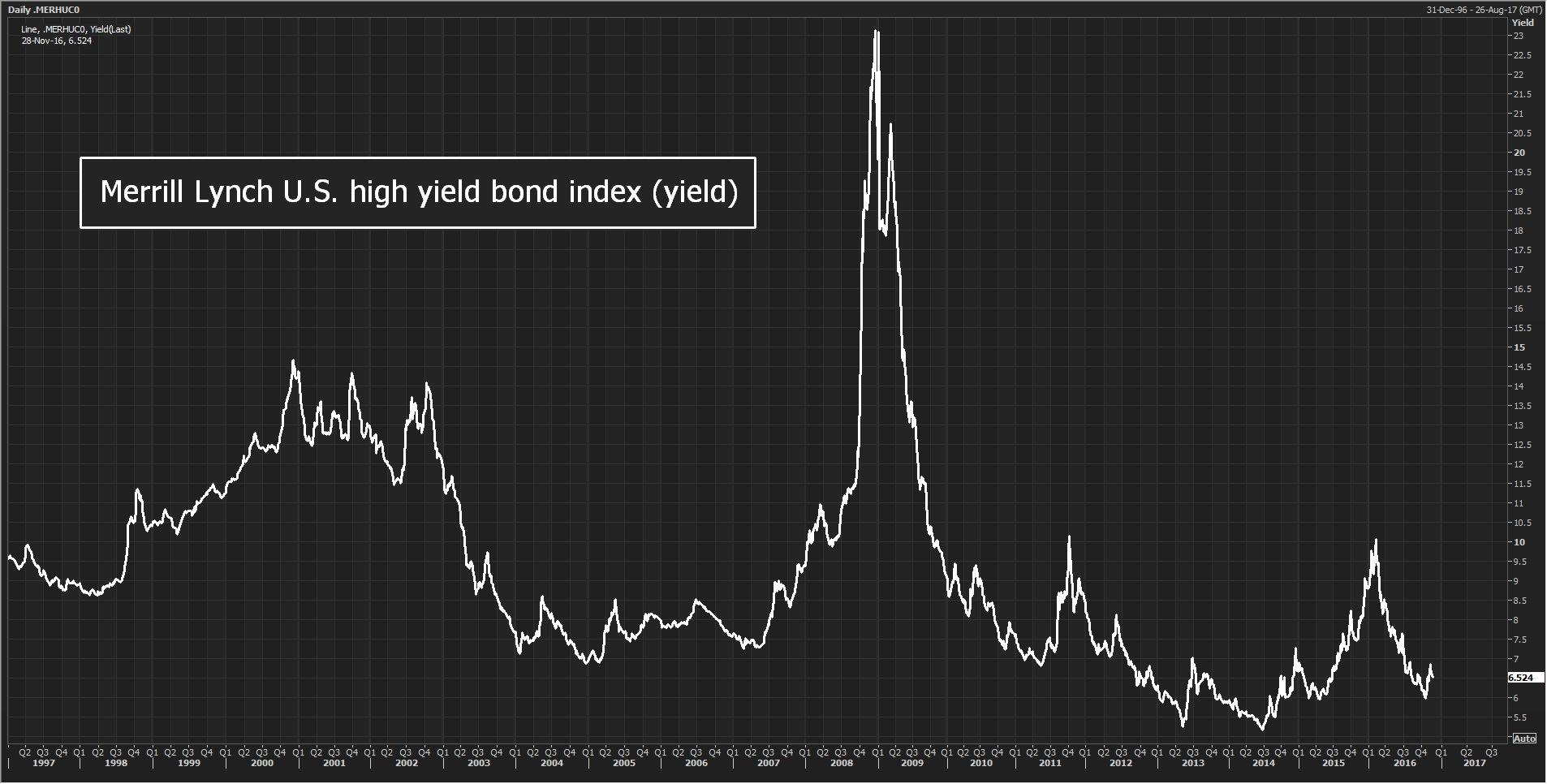 Dollar history, 7-year cycles? Dollar history, 7-year cycles?