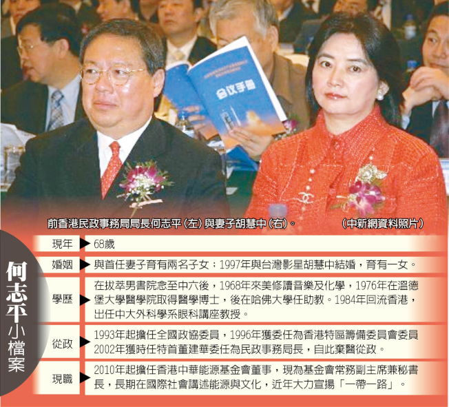 何志平小档案