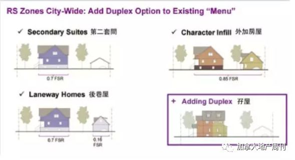 通过！温哥华99%独立屋可改双拼 建商、设计师 重大利好！