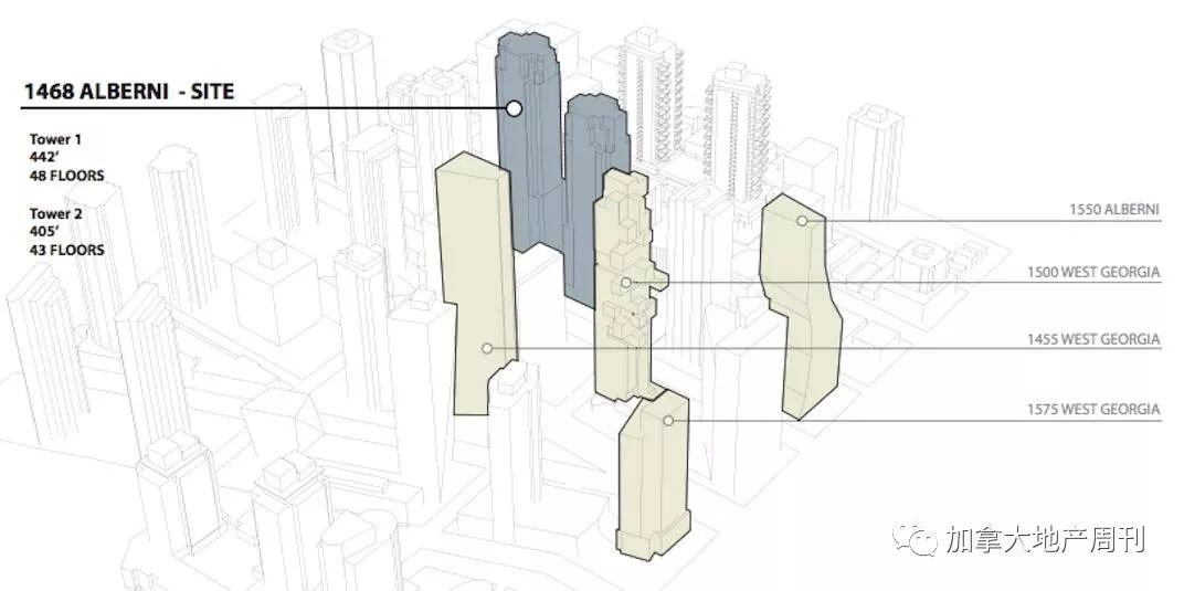 批了！温哥华48层纽约风豪宅开建 地价2年翻倍 5大看点分别是……