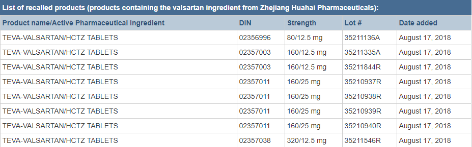 重磅！加拿大宣布禁用中国药！成分致癌、生产不达标 遭全球抵制