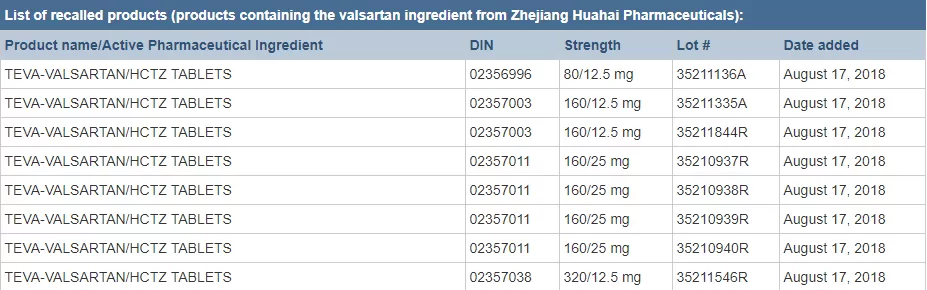重磅！加拿大宣布禁用中国药！成分致癌、生产不达标 遭全球抵制