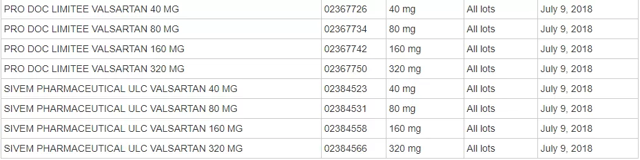 重磅！加拿大宣布禁用中国药！成分致癌、生产不达标 遭全球抵制