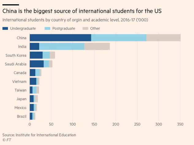 最新！美国拟禁止中国人留学？禁发学生签证？别慌 事情是这样的……