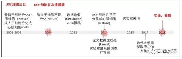 重磅！哈佛终身教授学术造假！无数人被他毁了一生！行业倒退10年 全球震惊