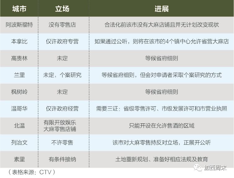 大麻来了！这些事情你一定要知道