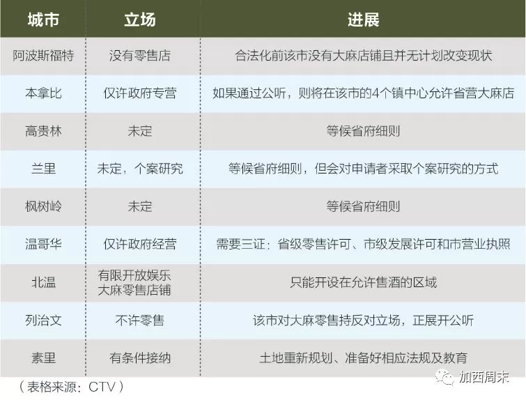 大麻来了!这些事情你一定要知道