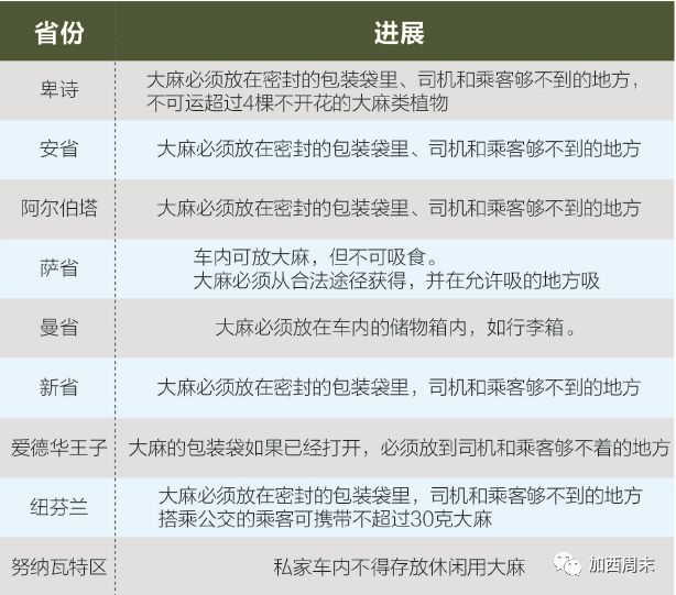 大麻来了！这些事情你一定要知道