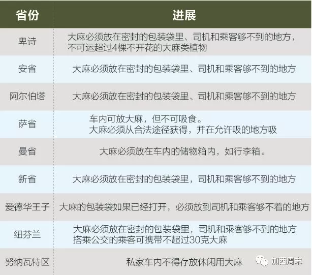 大麻来了!这些事情你一定要知道