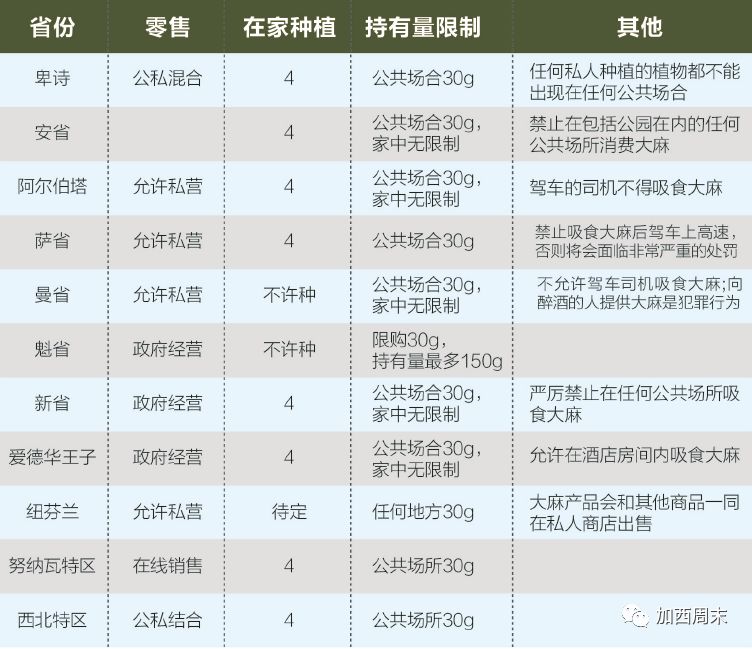 大麻来了！这些事情你一定要知道