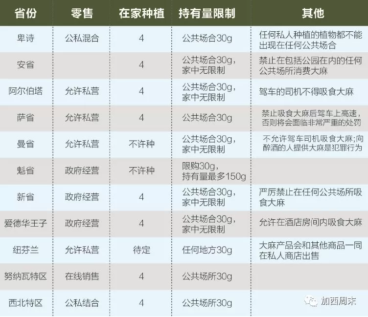 大麻来了!这些事情你一定要知道