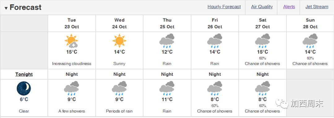 绝望！温哥华要连下7天雨！枫叶还没拍够 又冷又湿的冬天要来了