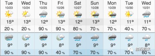 绝望！温哥华要连下7天雨！枫叶还没拍够 又冷又湿的冬天要来了
