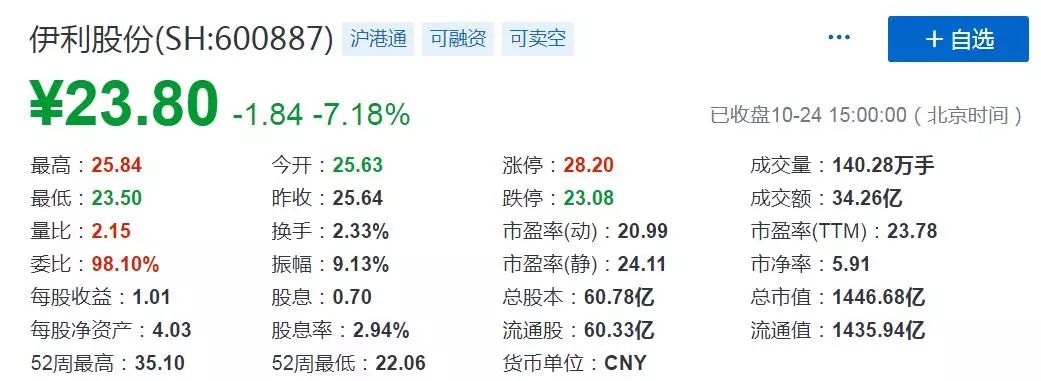 伊利举报前董事长，剧情火爆：挪用2.4亿公款、造谣，还…