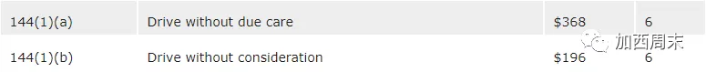 今天实施！ICBC发布新涨价细则 再这样开车将被罚惨！最高罚$28800