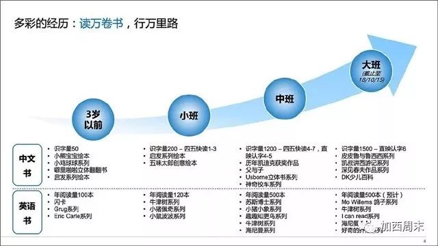 焦虑！5岁小朋友的简历 让加拿大华人家长受万点暴击 输在起跑线了！