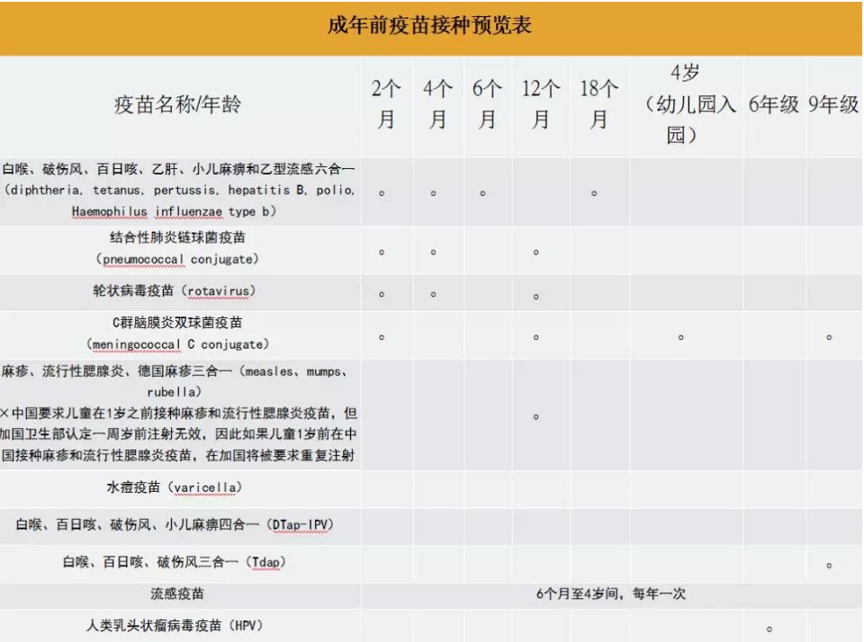 警告! 大温华人聚居出现麻疹病例 学校封闭 家长恐慌 去过这的人赶紧自查!