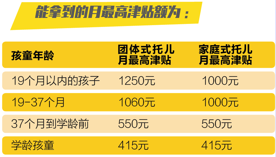 BC省悄悄试行每日10元托儿 新托儿福利家长须知