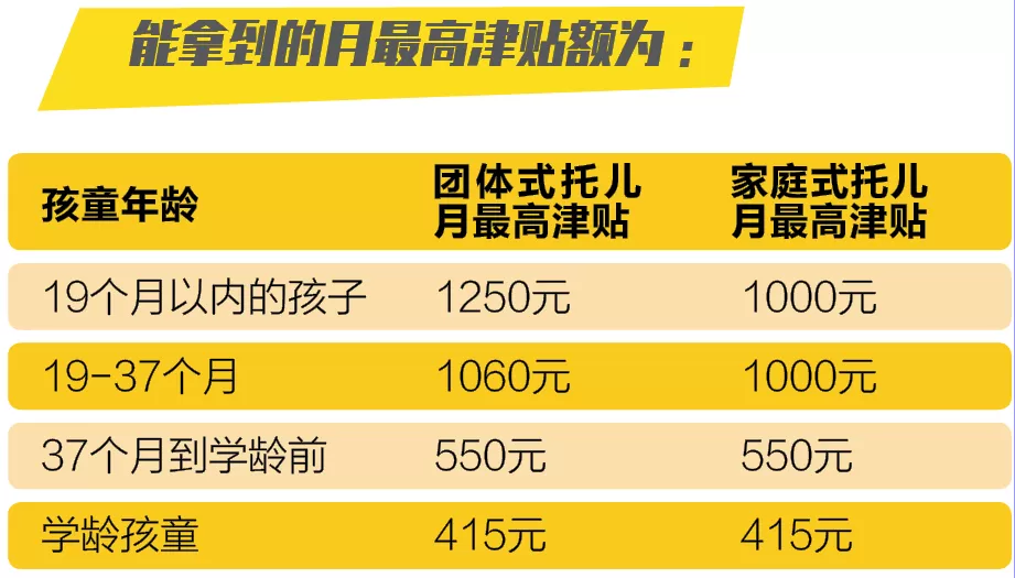 BC省悄悄试行每日10元托儿 新托儿福利家长须知