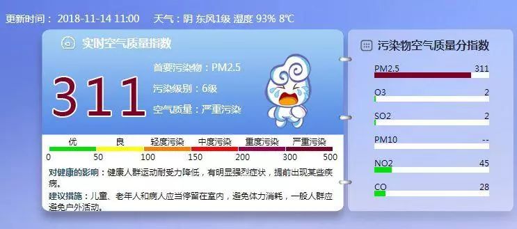 北京雾霾爆表！全城如同灾难片！朋友圈一片哀嚎 实拍视频令人窒息