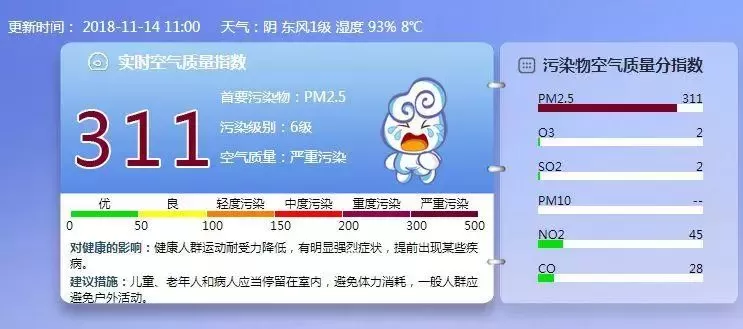 北京雾霾爆表！全城如同灾难片！朋友圈一片哀嚎 实拍视频令人窒息