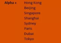 温哥华沦为五线城市! 世界城市排名出炉 北京竟排在……你的家乡呢?