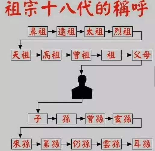 官8代、亚洲血统 特鲁多把祖宗十八代的历史都挖出来了