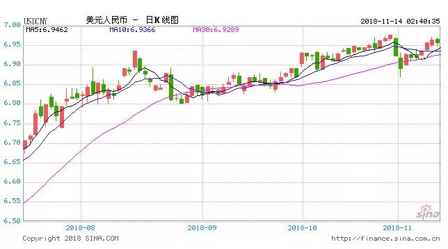 人民币加币一路下跌 加国华人最受冲击