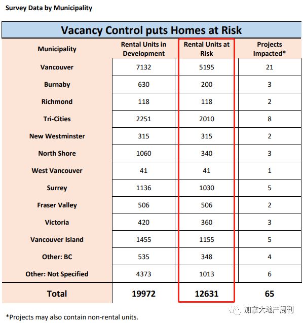 房东注意！换房客或不能加租！BC省府多次严控租金上涨 60%新建房屋要停工