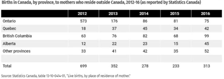 加拿大“双非婴”人数暴增！列治文全国第一！禁止入籍立法被提上日程