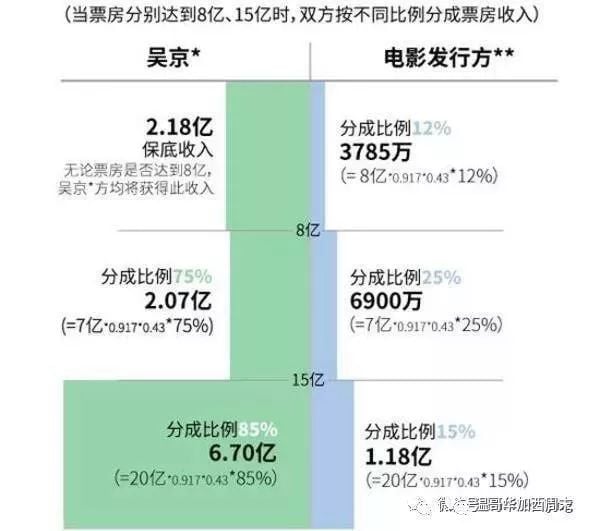 范冰冰事件后 章子怡等6人补税过亿 17名大咖名单曝光 男艺人当场痛哭