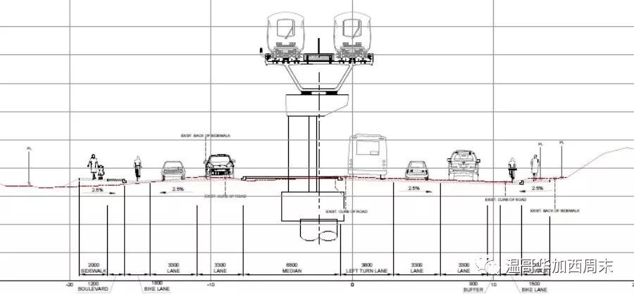 素里天车要开工! 预计2025年通车 连接素里兰里全长16km 还可能有厕所！