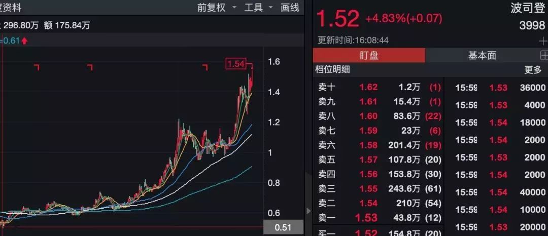 因为这事 加拿大鹅遭抵制 股价3天暴跌16% 明星“鹅”跌落神坛变黑天