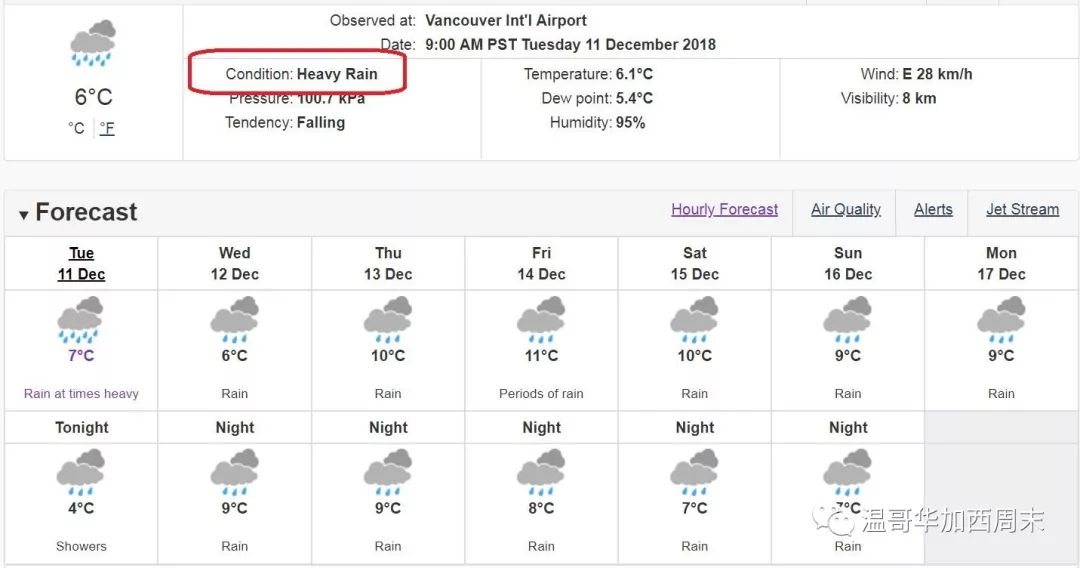 预警! 大温又遭狂风暴雨 3000户停电 温哥华多处被淹 80km/h暴风来袭