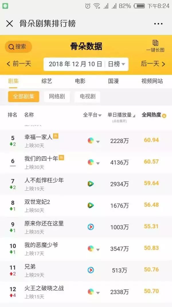 冯小刚投资，卖了7个亿的漫改剧，播砸了