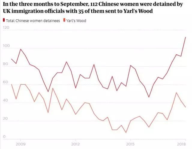 她们漂洋过海来到英国，迎来的却是噩梦般的生活