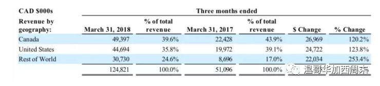 加拿大鹅中国旗舰店开业取消！股票狂泻20% 跌落神坛 遭中国网友群嘲