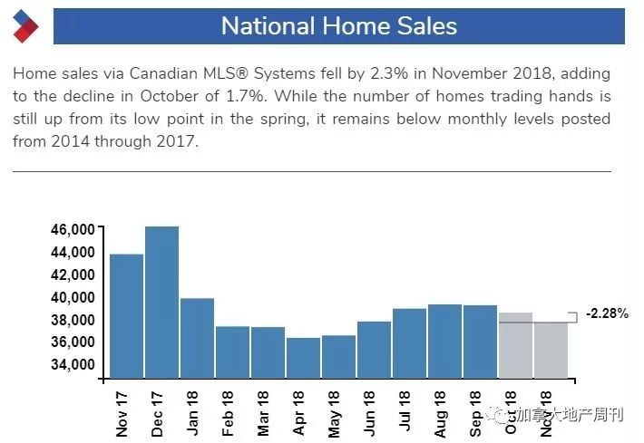 加拿大地产市场连跌3个月! BC省量价惨降3成 大温-42%领跌全国 创经济危机以来冰点