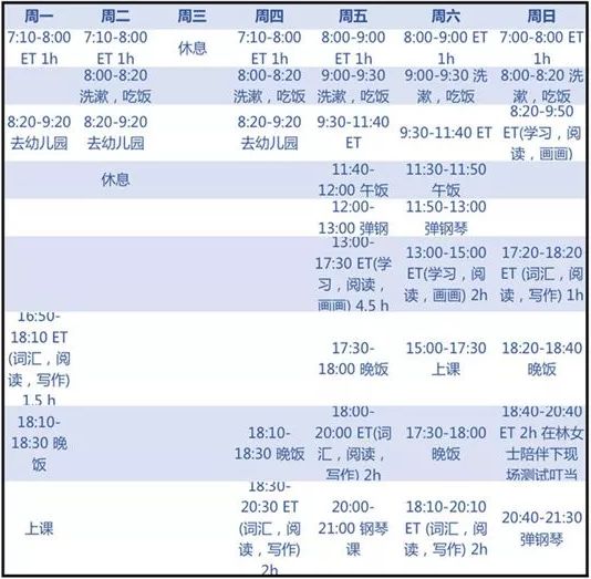 5岁上海女孩吓傻美国“保姆”  生活像打仗 从没见过小孩学过这么多东西！