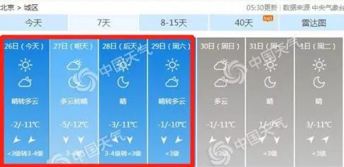 卖断货！加拿大鹅北京店开业 -12℃排队半小时才能进店 现场抢疯 但是……