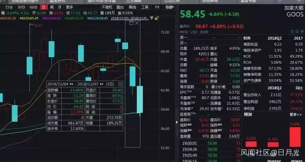 卖断货！加拿大鹅北京店开业 -12℃排队半小时才能进店 现场抢疯 但是……