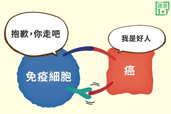 重磅！2018癌症免疫疗法大突破！未来15年 癌症或将不再是不治之症！