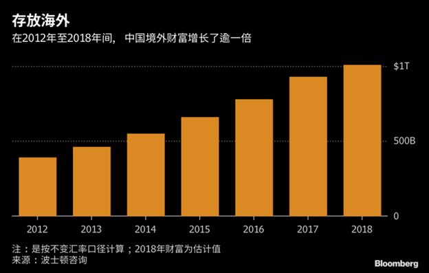 中国富豪慌了！新税制瞄准24万亿个资 房产成重点 直接影响温哥华！