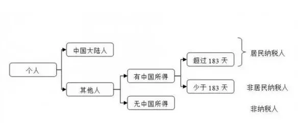 中国富豪慌了！新税制瞄准24万亿个资 房产成重点 直接影响温哥华！